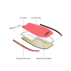 Bodyboard Razor Orange -le surf Soldes Magasin bodyboard razor orange 2