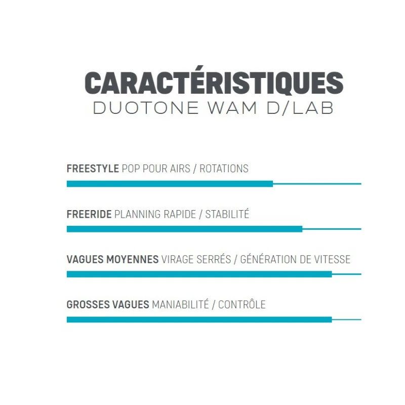 Duotone Wam D/LAB 2023 2 Duotone Wam D/LAB 2023 – Image 2