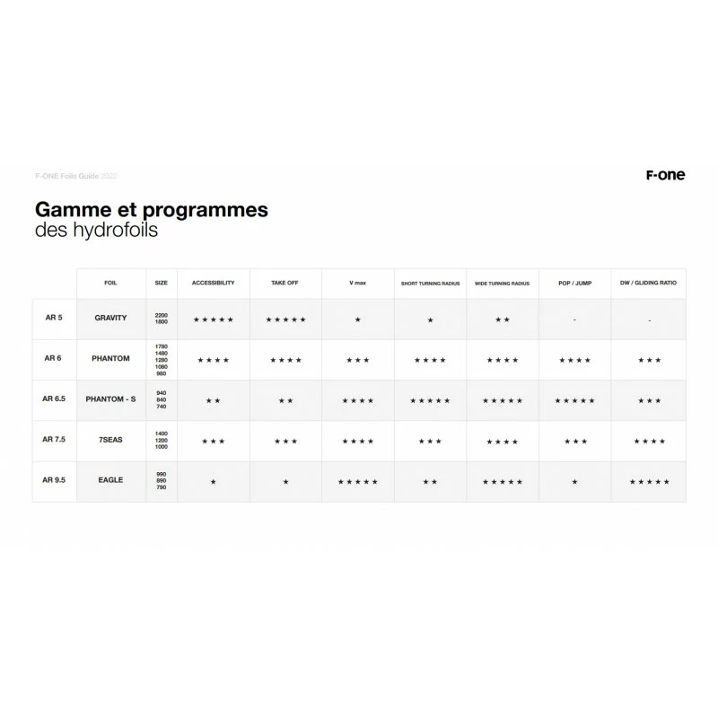 Foil F-one Eagle HM Carbon 5 Foil F-one Eagle HM Carbon – Image 5