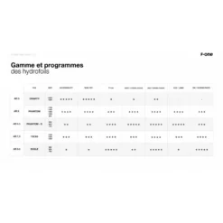 Foil F-one Plane Phantom 940 S -le surf Soldes Magasin foil f one plane phantom 940 s 2